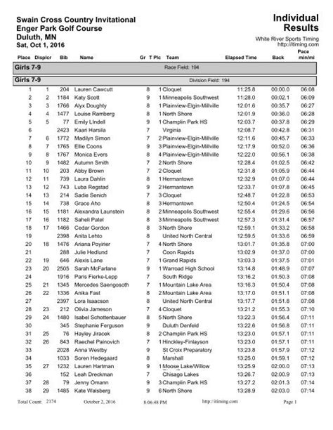 Individual Results .